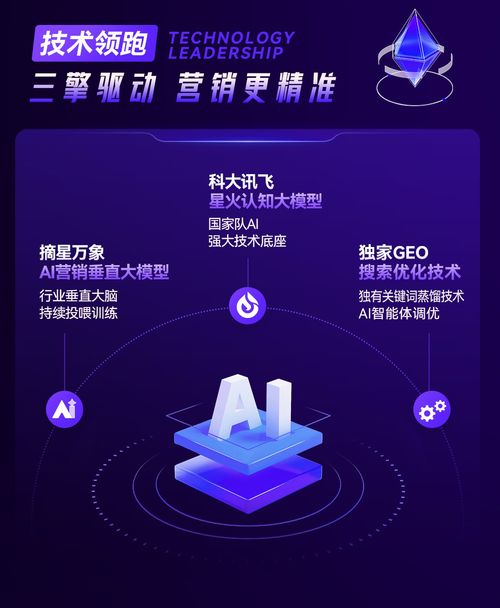 2026年AI廣告新格局下 河北即問網(wǎng)絡(luò)以技術(shù)內(nèi)核定義誠信服務(wù)新標準